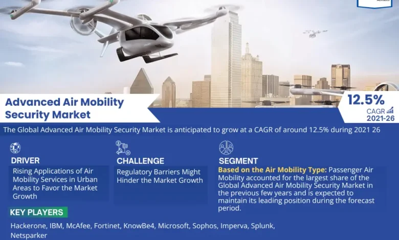 Advanced Air Mobility Security Market