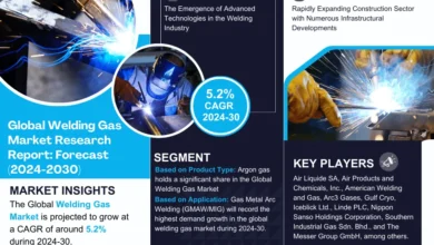 Welding Gas Market