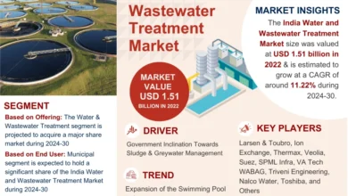 India Water and Wastewater Treatment Market