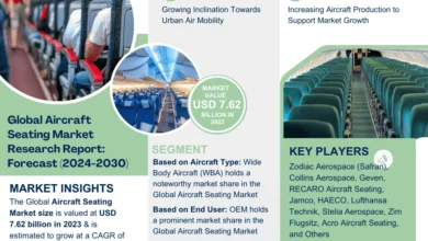 Aircraft Seating Market