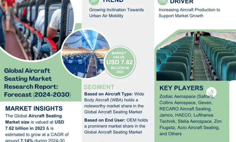 Aircraft Seating Market