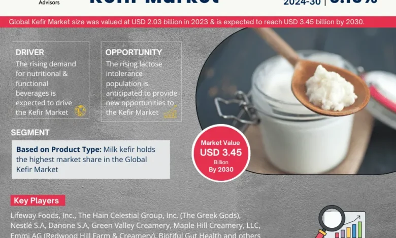 Kefir Market