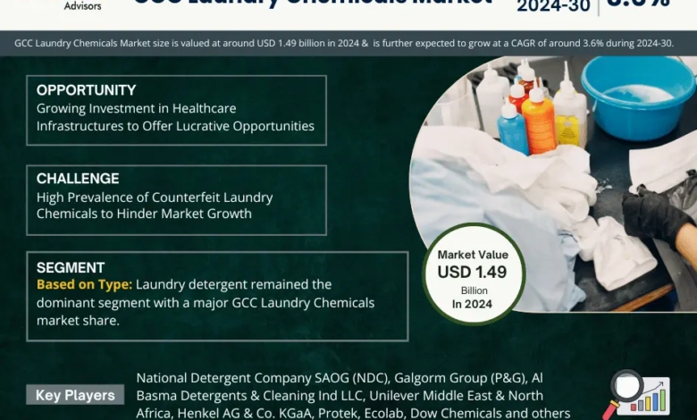 GCC Laundry Chemicals Market