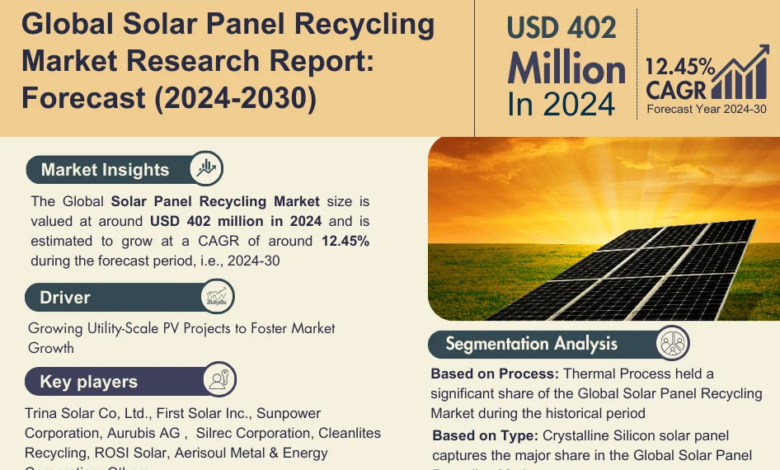 Solar Panel Recycling Market