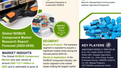 ISOBUS Component Market