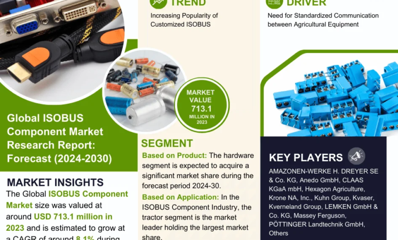 ISOBUS Component Market