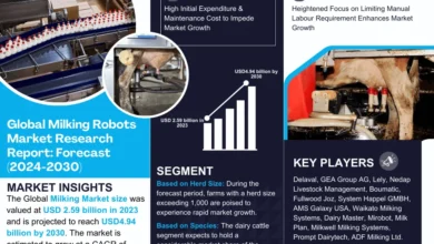 Milking Robots Market