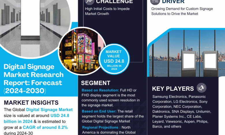 Digital Signage Market