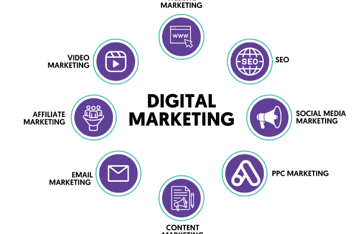 Digital Marketing