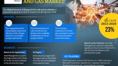 Internet of Things (IoT) in Oil and Gas Market