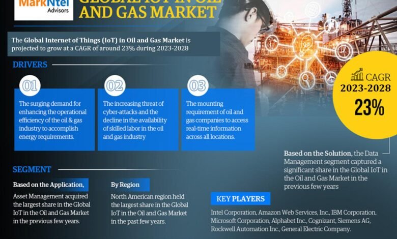 Internet of Things (IoT) in Oil and Gas Market