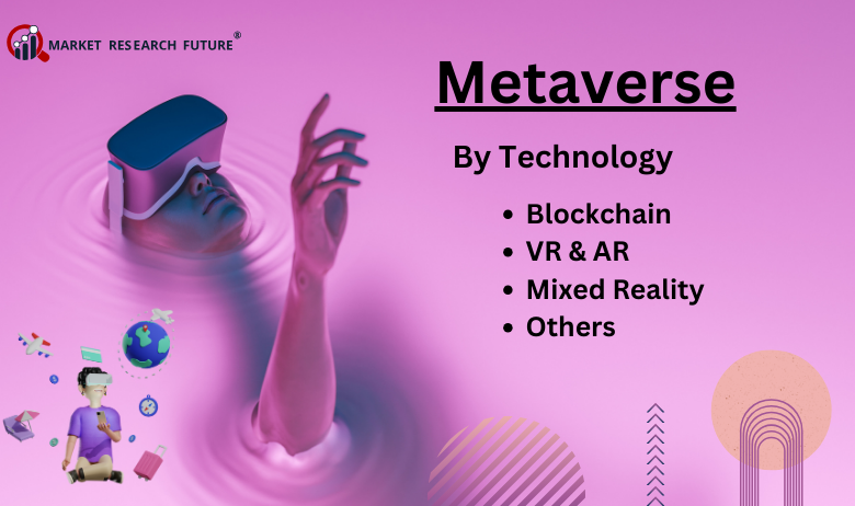 Metaverse Market