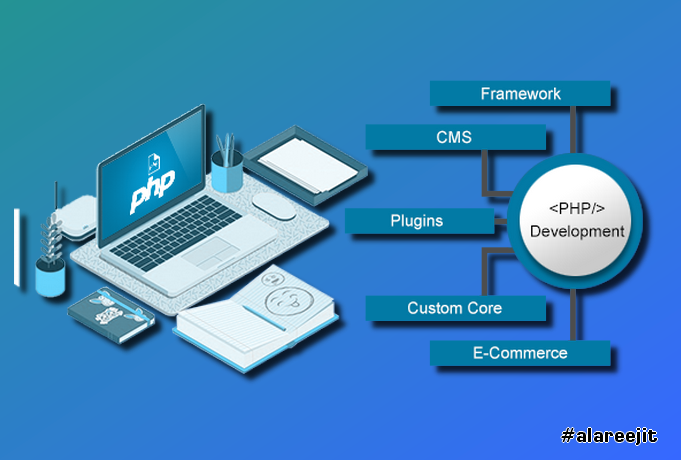 PHP Web Developers