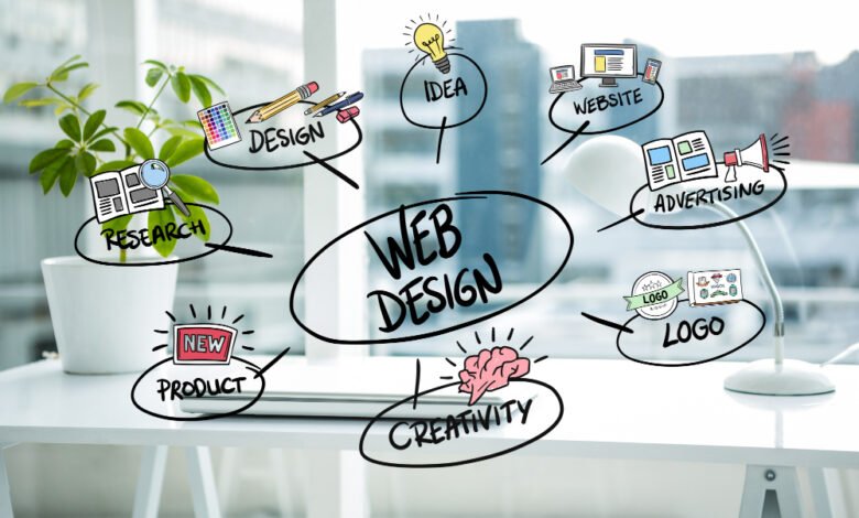 web design company Dubai