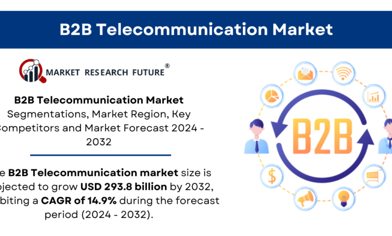 B2B Telecommunication Market