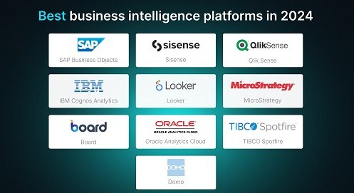 Business Intelligence Platform Market