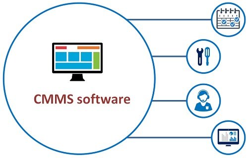 CMMS Market