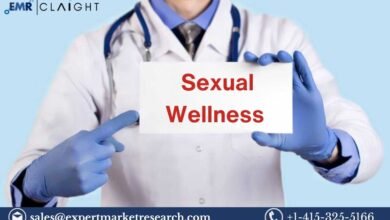 India Sexual Wellness Market