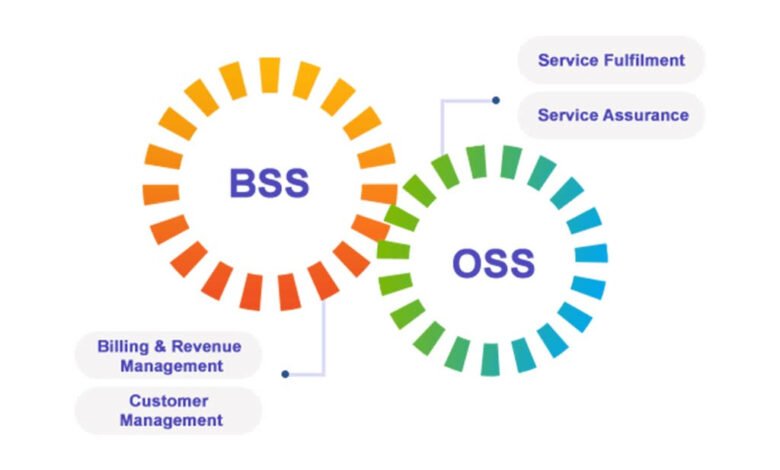 OSS BSS Market