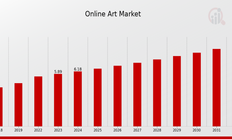 Online Art Market