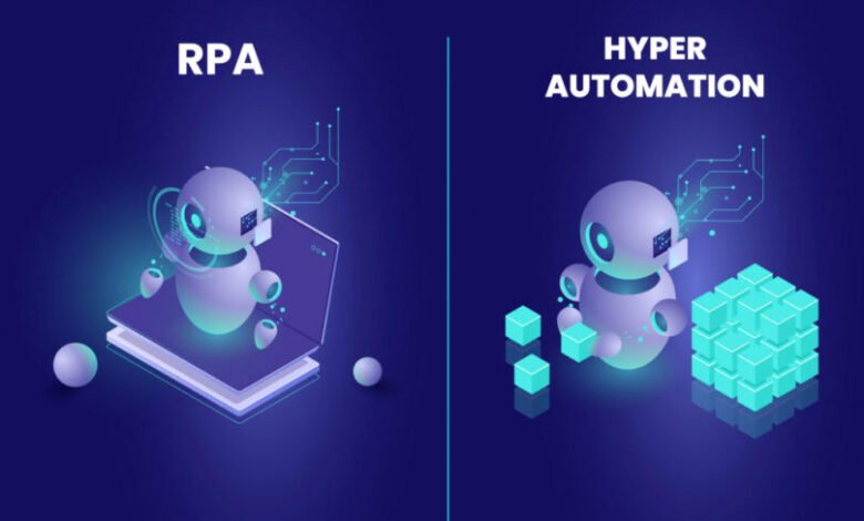 RPA Hyperautomation Market