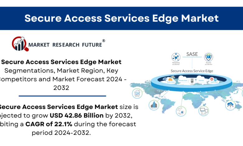 Secure Access Services Edge Market