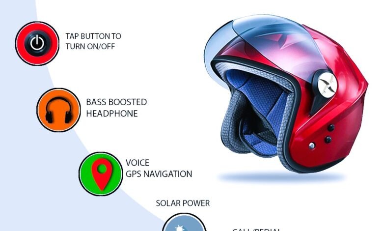 Smart Helmet Market