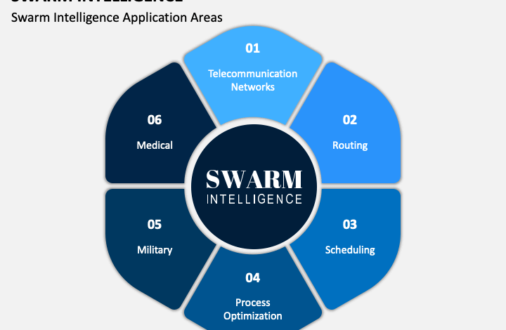 Swarm Intelligence Market