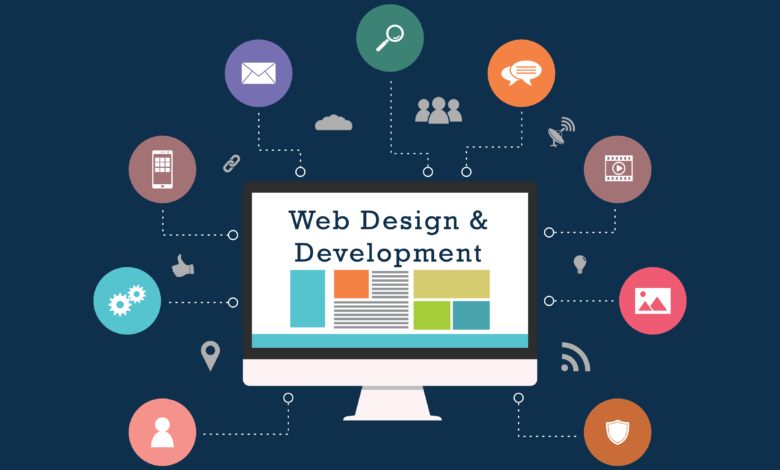 Top 10 Web Development Trends for 2024