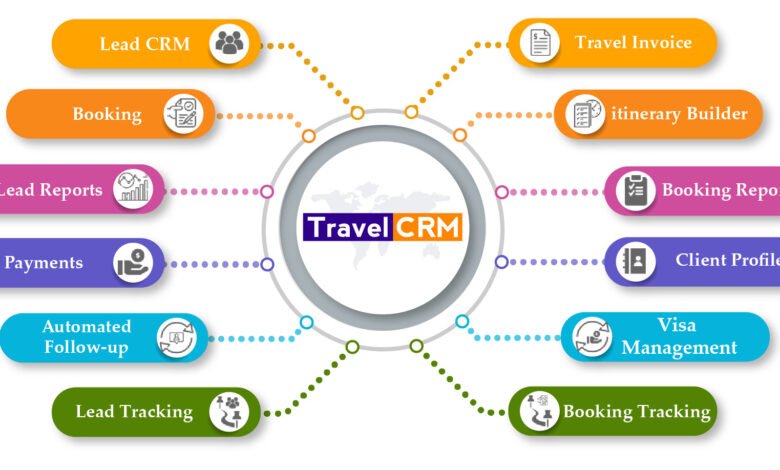 travel crm