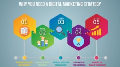 Affordable Digital Marketing Service