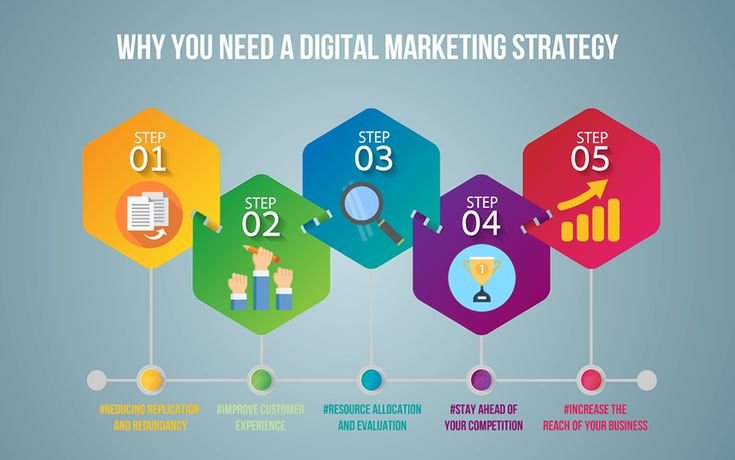 Affordable Digital Marketing Service