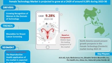 Female Technology (Femtech) Market