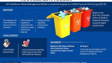 GCC Healthcare Waste Management Market