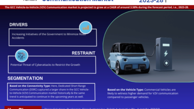 GCC Vehicle-to-Vehicle (V2V) Communication Market