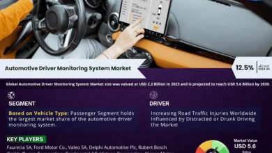 Automotive Driver Monitoring System Market