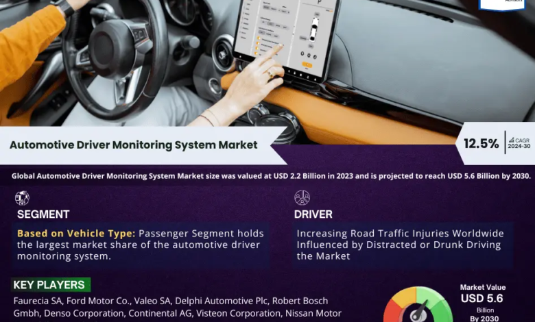 Automotive Driver Monitoring System Market