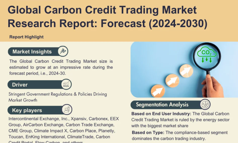 Carbon Credit Trading Market