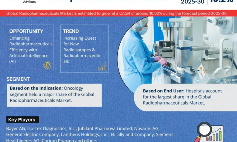 Radiopharmaceuticals Market