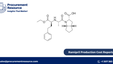 Ramipril Production Cost Reports