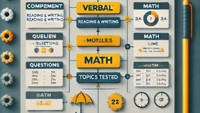 SAT Test