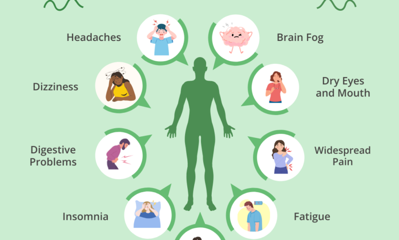 Gabapentin 600mg affects fibromyalgia