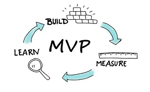 MVP development