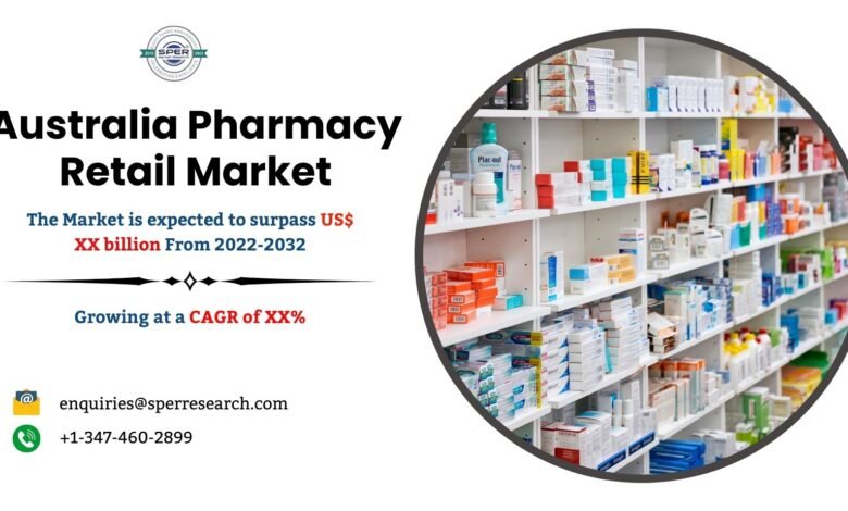 Australia Pharmacy Retail Market