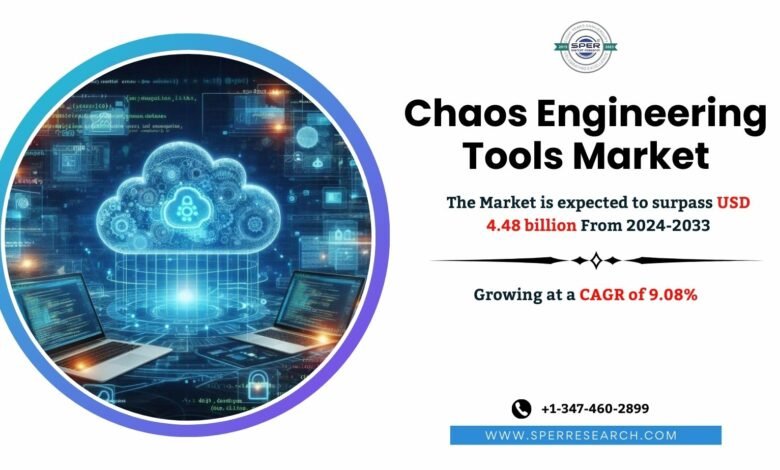 Chaos Engineering Tools Market