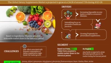 Dietary Supplements Market