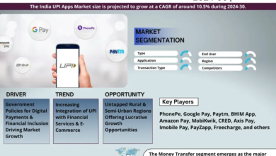 India UPI Apps Market