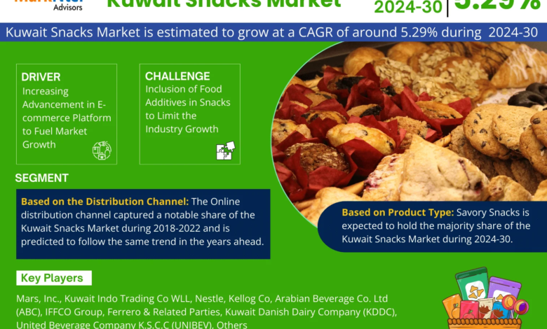 Kuwait Snacks Market