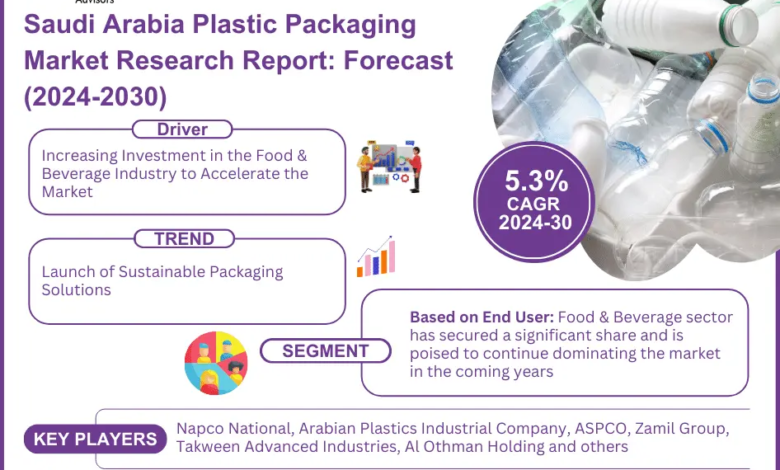 Saudi Arabia Plastic Packaging Market