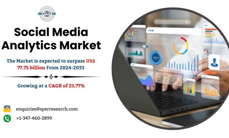 Social Media Analytics Market